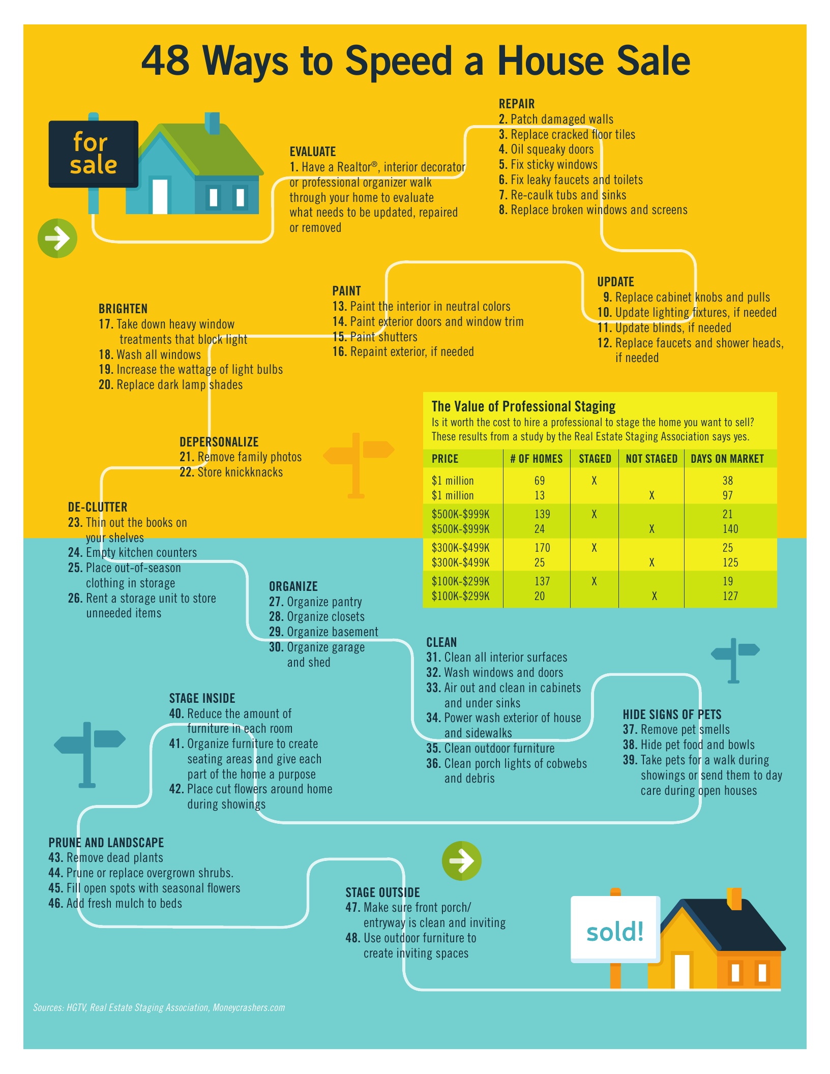 48 ways to speed a house sale. Top tips for selling a home. how to get the homeready